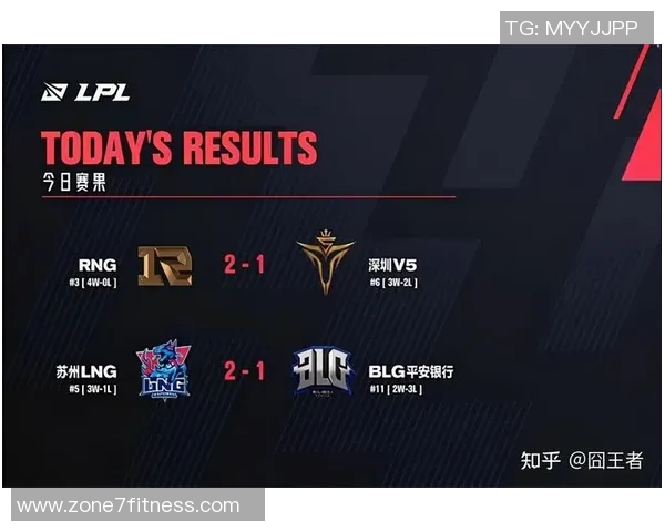 赛后分析：BLG与RNG对决中的战术博弈与策略解析